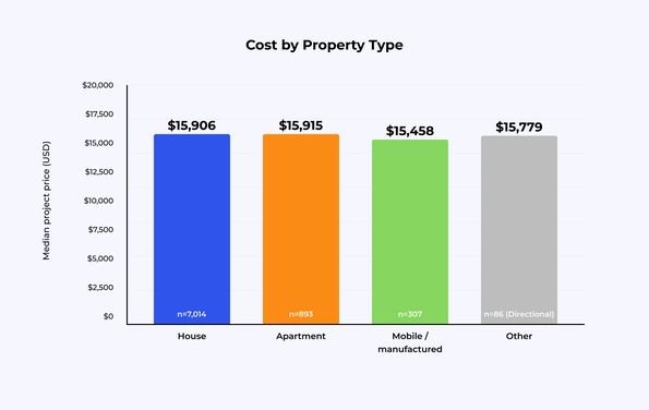walk-in shower cost by property type
